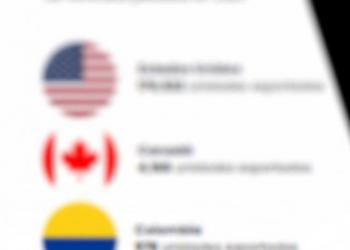 10 destinos de exportación de vehículos pesados 2023