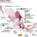 Manufacturing, Commerce, and Transportation: Key Magnets for Private Investment in Mexico