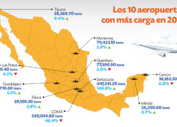 Air cargo in Mexico “flies high” in 2024
