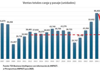 Truck sales hit the emergency brakes; economic climate and used imports impact