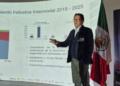 This is the annual growth of intermodal transport in Mexico from 2019 to 2025