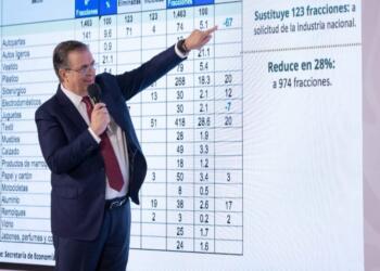 Tariff package seeks to protect strategic industries; Wellbeing Hubs move forward