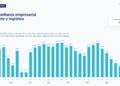 Confidence in logistics and transport reverses trend: ICTYL